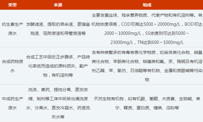 臭氧发生器厂家