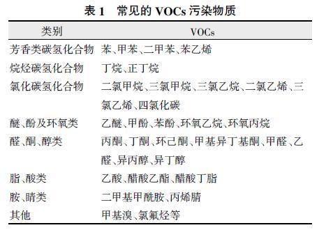 臭氧发生器 臭氧发生器