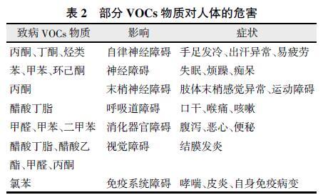 臭氧发生器 臭氧发生器