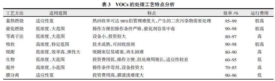 臭氧发生器 臭氧发生器