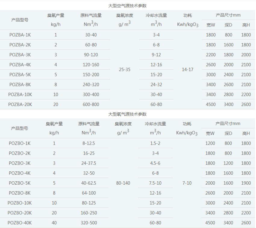 山东大型臭氧发生器厂家