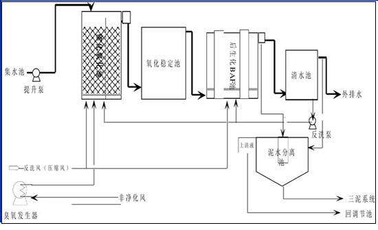 青岛派尼尔环保技术有限公司 青岛派尼尔环保技术有限公司