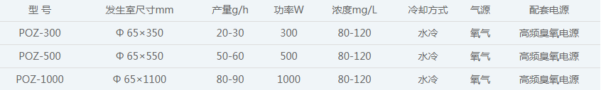 中型臭氧发生器